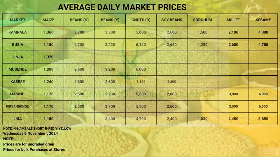 #Grains