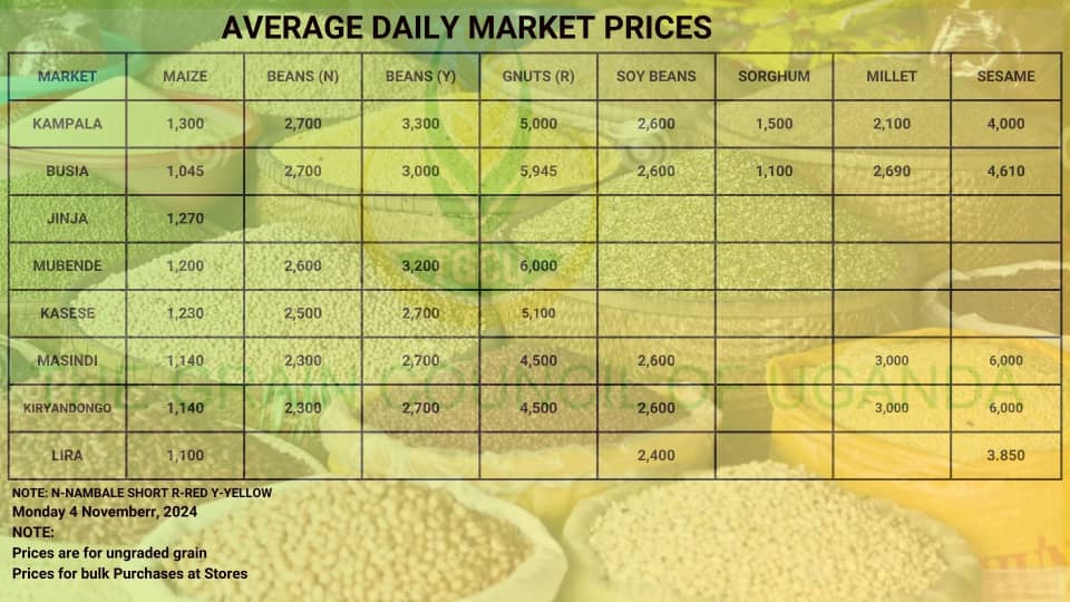 #Prices