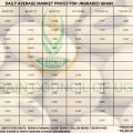 Grain Prices