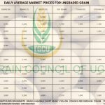 Grain Prices