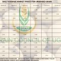 Grain Prices