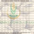 Grain Prices