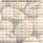 Grain Prices