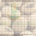 Grain Prices