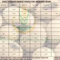 Grain Prices