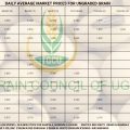 Grain Prices