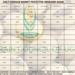 Grain Prices
