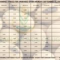 Grain Prices