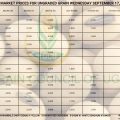 Grain Prices