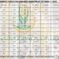 Grain Prices