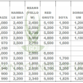 Grain Prices