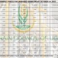 Grain Prices