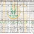 Grain Market Prices