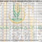 Grain Market Prices