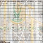 Grain Market Prices