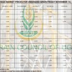 Grain Market Prices