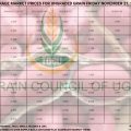 Grain Market Prices