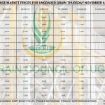 Grain Market Prices