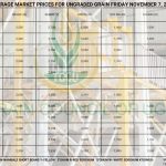 Grain Market Prices
