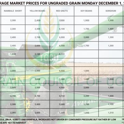 Grain Market Prices