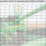 Grain Market Prices
