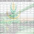 Grain Market Prices