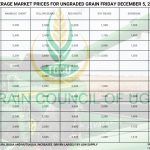 Grain Market Prices