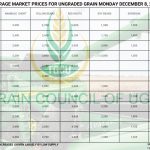 Grain Market Prices