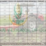 Grain Prices