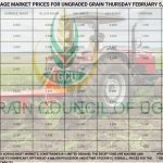 Grain Prices