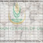 Grain Prices