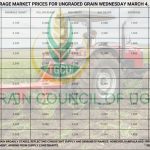 Grain Prices