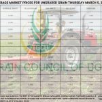 Grain Prices
