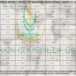 Grain Prices